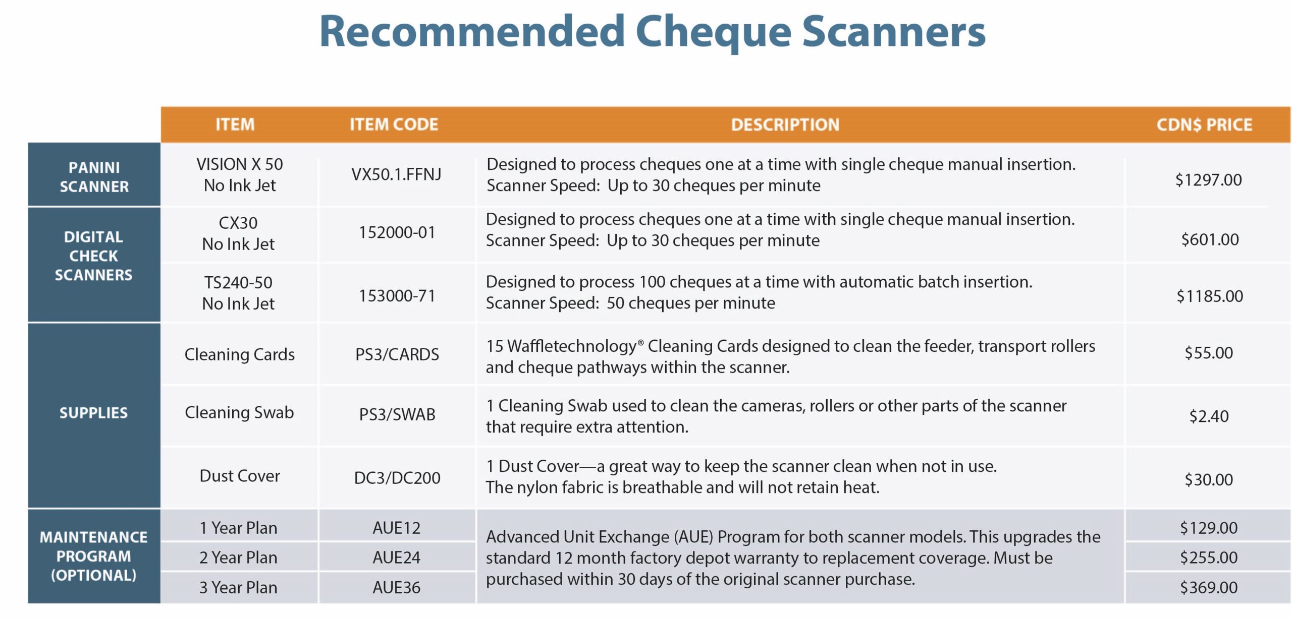 Capture-Scanner-Catalogue-Rev_042020 Capture Scanner Catalogue Rev 042020