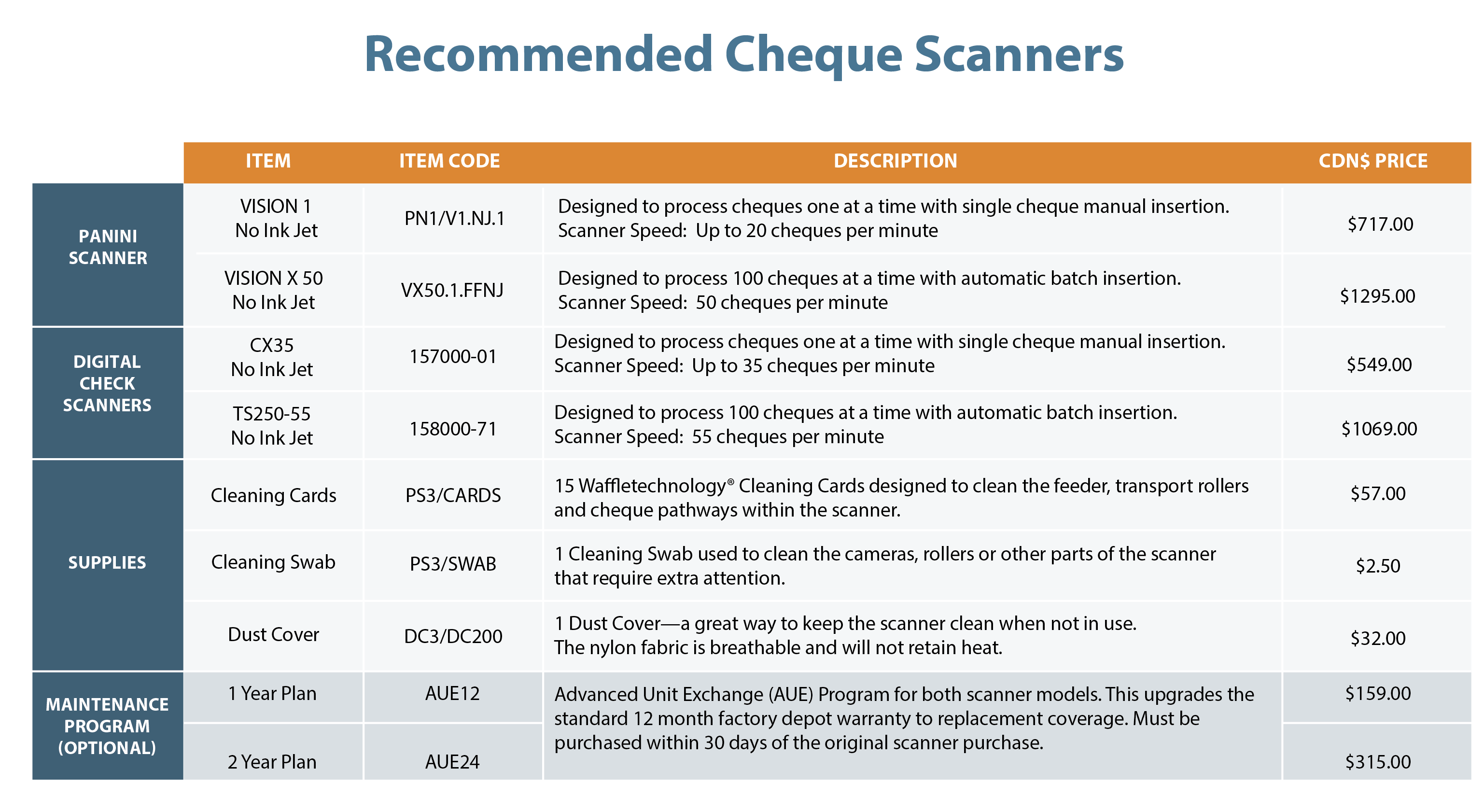 Capture Scanner Catalogue Rev 072026 Capture Scanner Catalogue Rev 072026