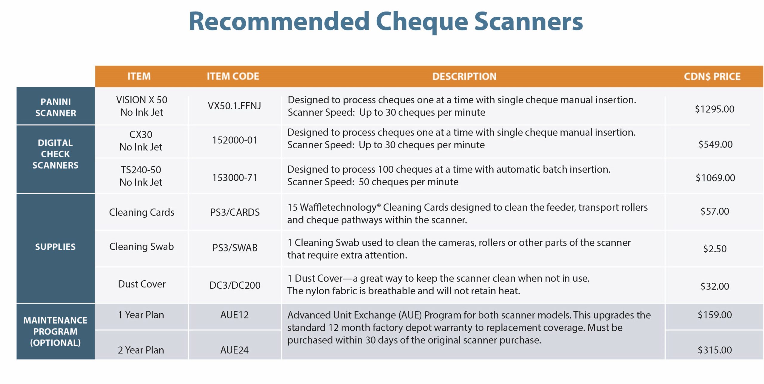 Capture Scanner Catalogue Rev 042020 Capture Scanner Catalogue Rev 042020