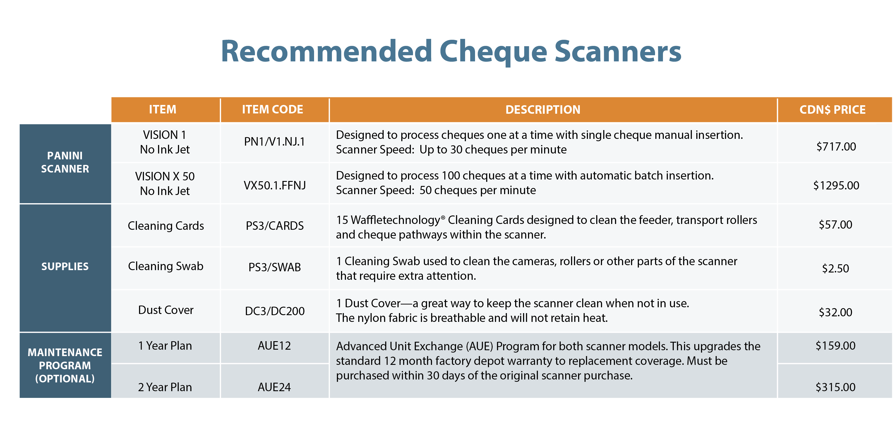 Capture Scanner Catalogue Rev 2026