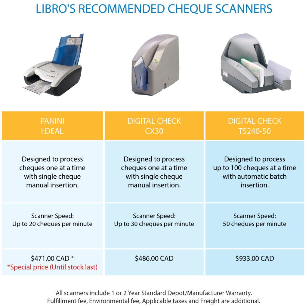 Choosing The Right Scanner 1