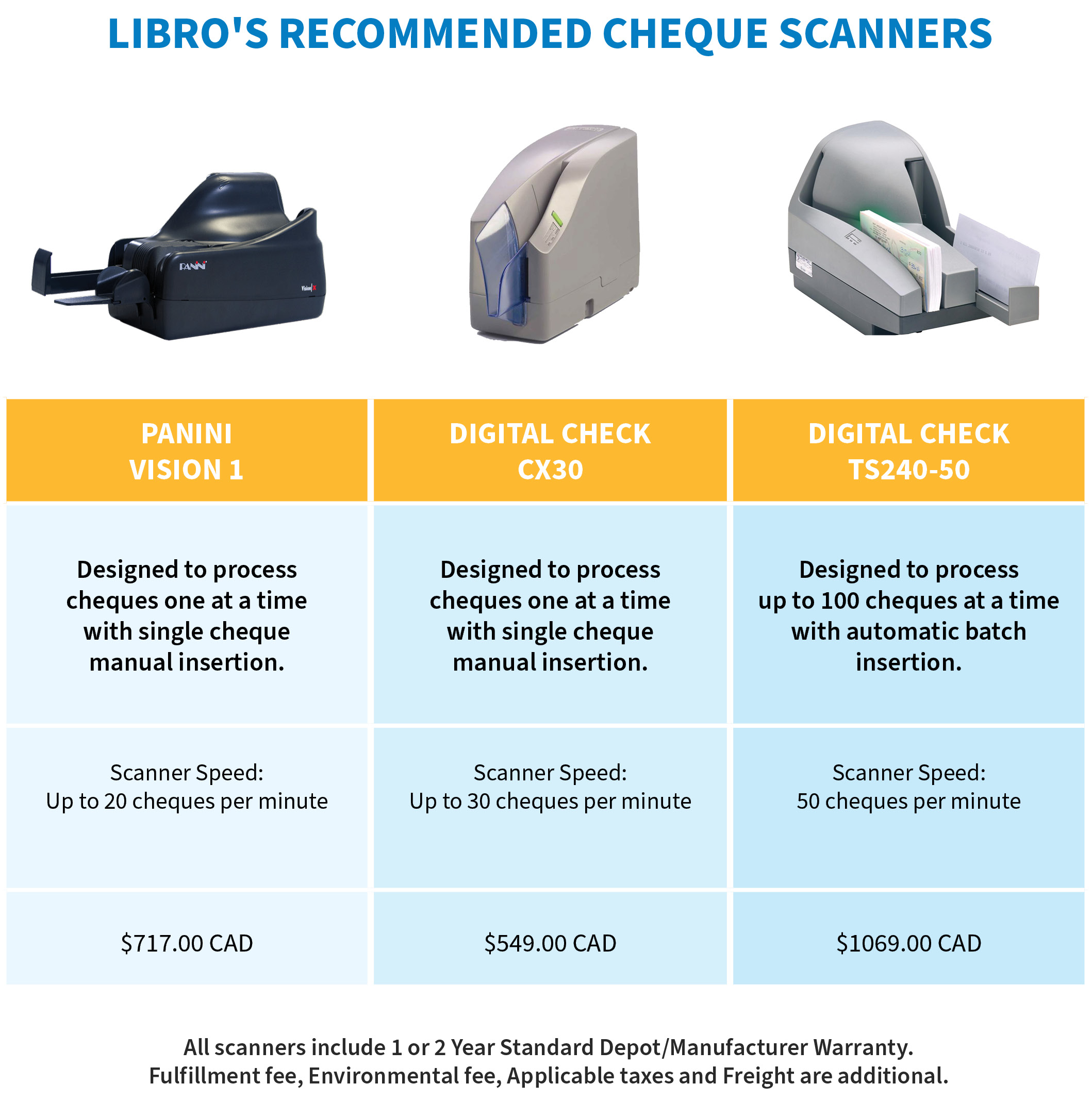 Choosing The Right Scanner Oct2025