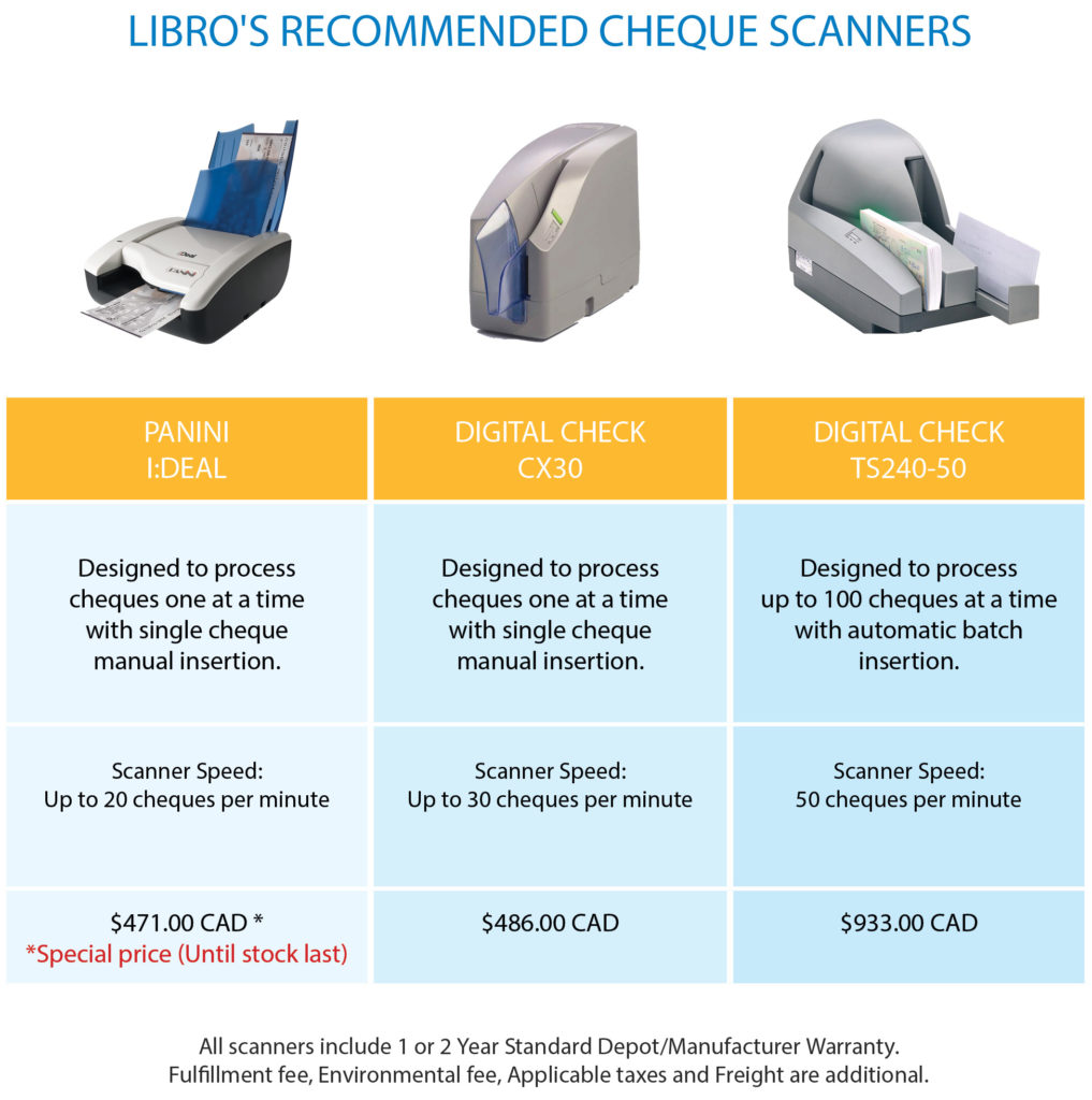 Choosing The Right Scanner.1