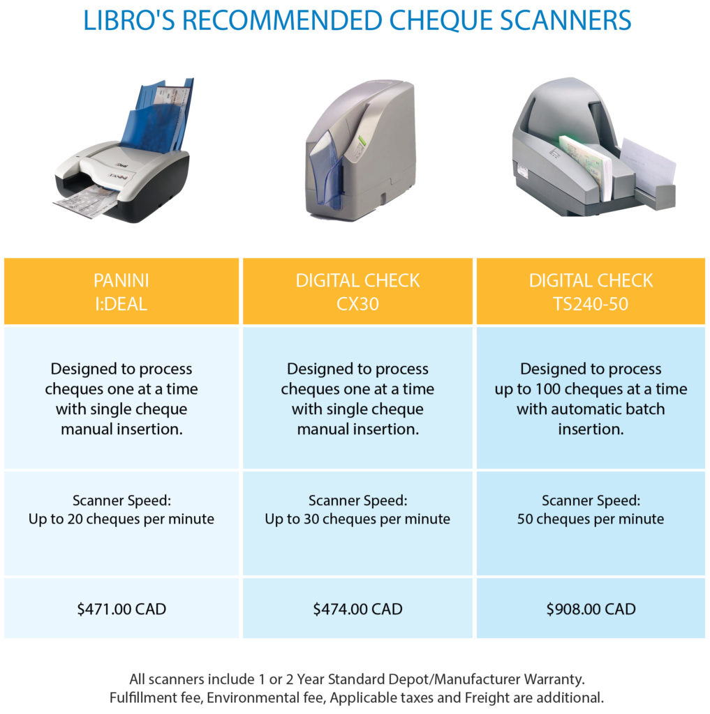 Choosing The Right Scanner 122022