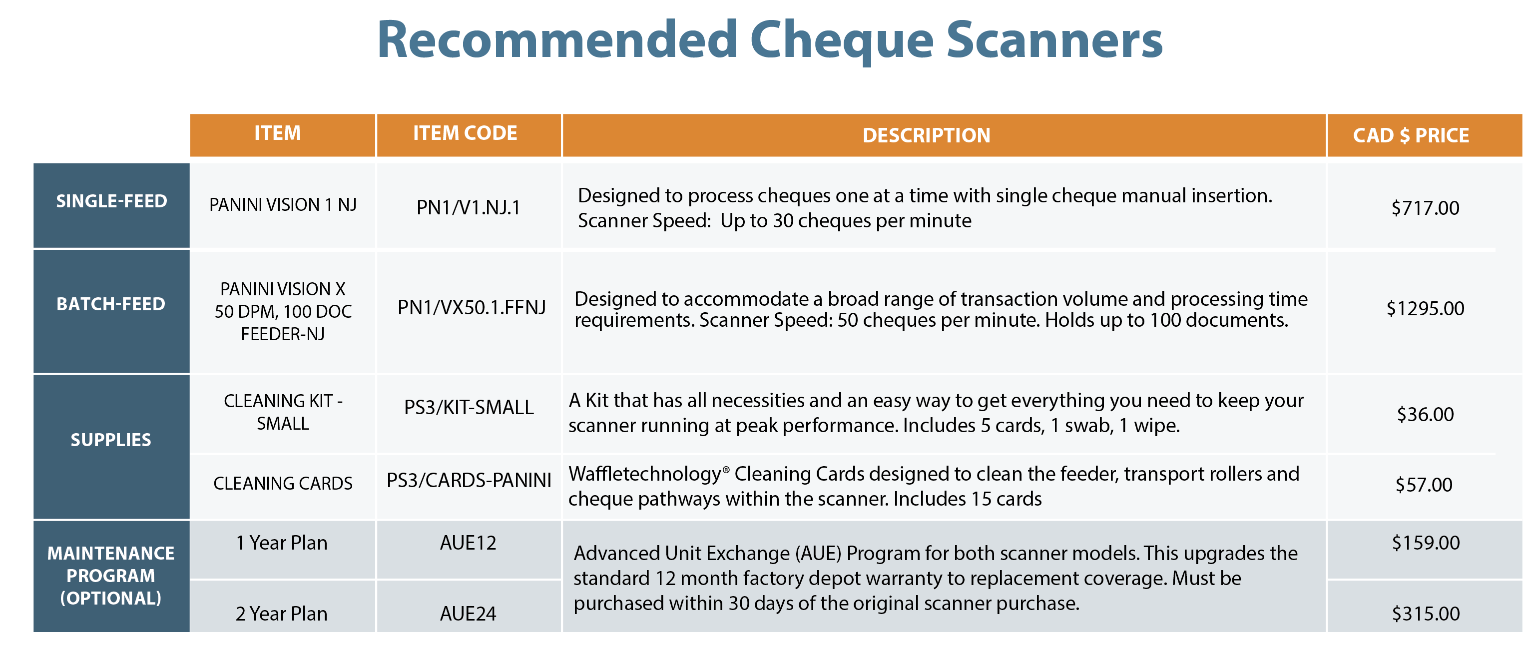 First Ontario Capture Scanner Catalogue 2026