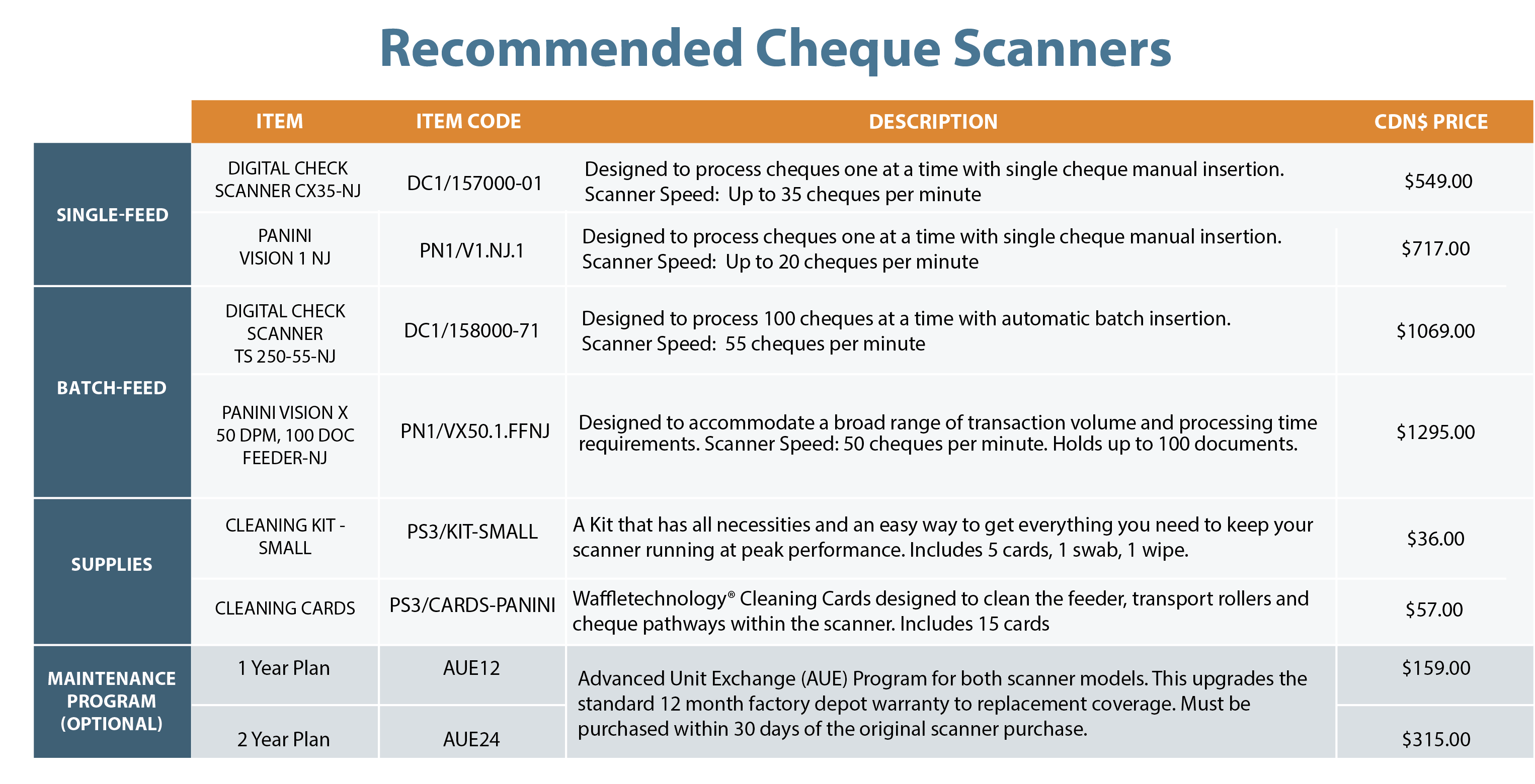 First Ontario Capture Scanner Catalogue 2026